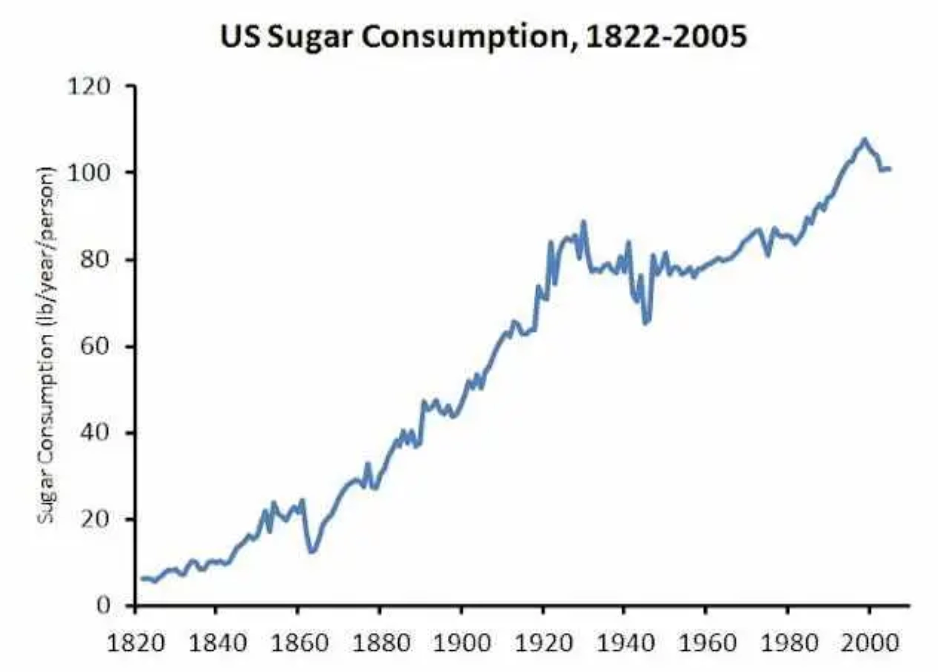 Gluco6 Blood Sugar Response